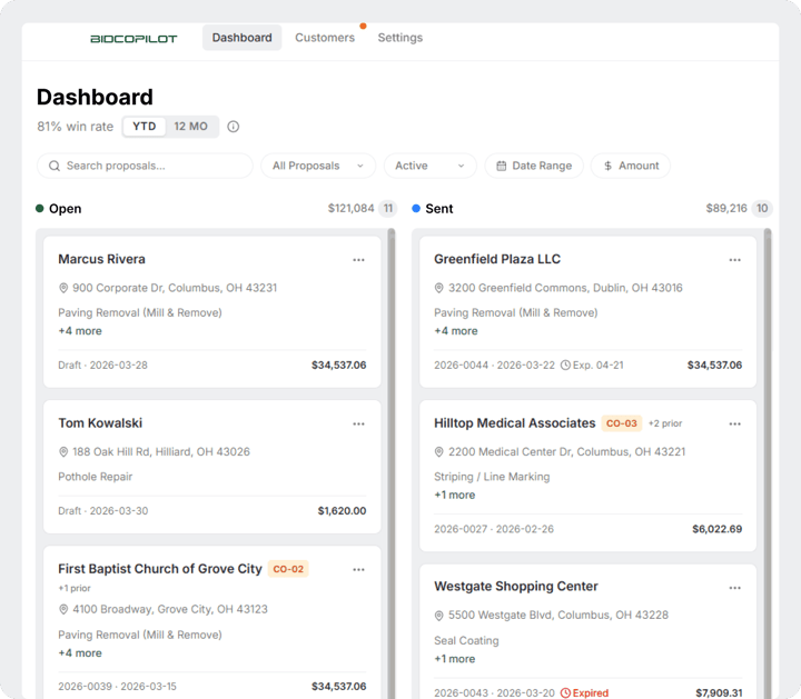 Analytics dashboard showing win-rates and revenue trends.