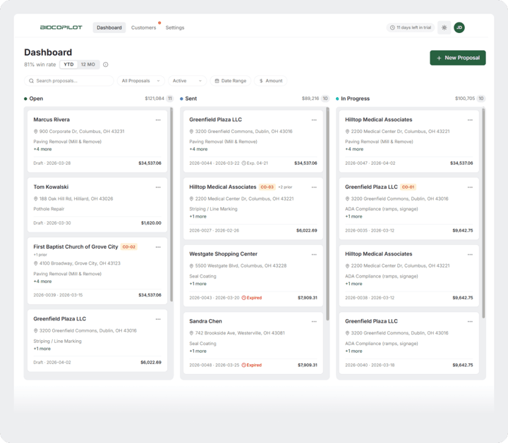 Visual pipeline board with bid stages.